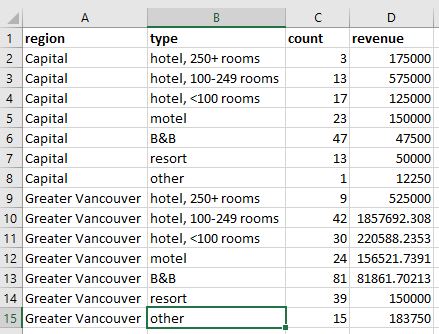hotel revenue data